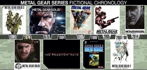 metal gear nes box|metal gear solid chronological order.